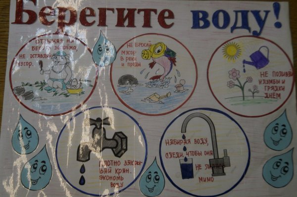 Плакат берегите воду