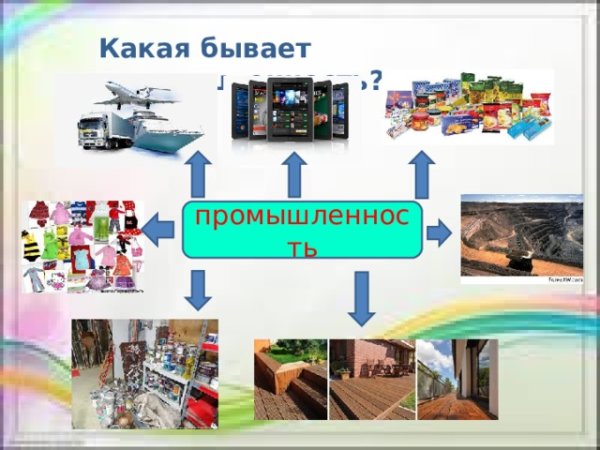 Какая бывает промышленность