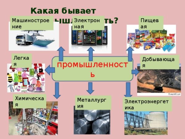 Какая бывает промышленность