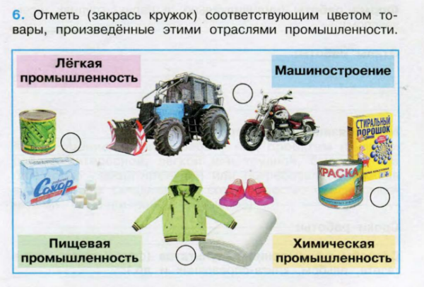 Отрасли промышленности окружающий мир