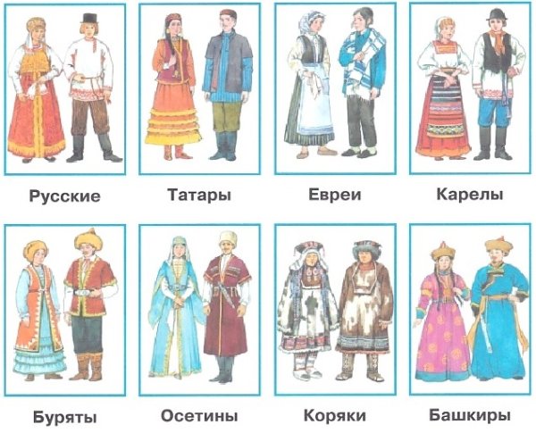 Окружающий мир 1 класс Плешаков рабочая тетрадь народы России