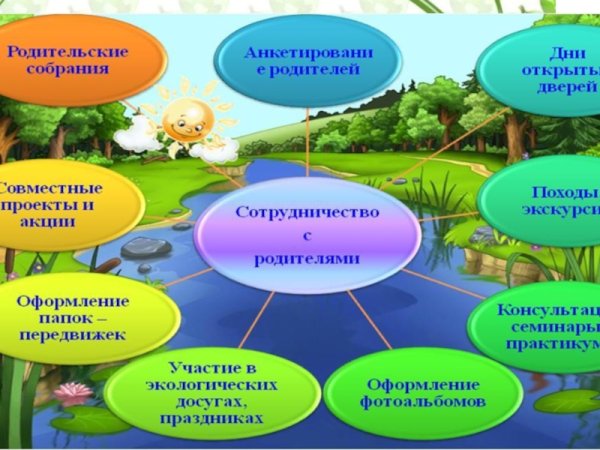 Экология для детей дошкольного возраста