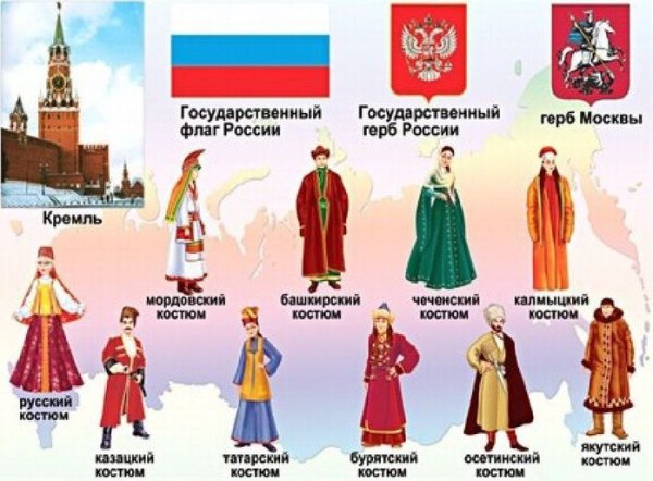 Представители народов России окружающий мир