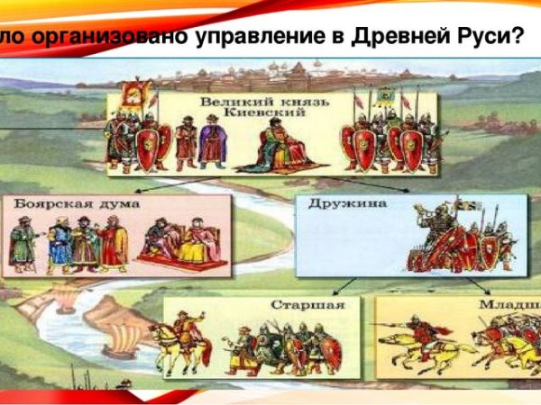Как .вло организовано управление в древнерусском государстве