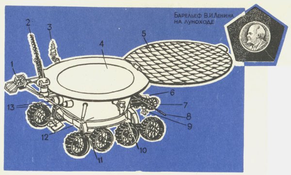 Луноход -1 остронаправленная антенна