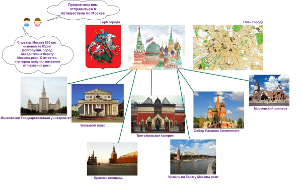 Проект путешествие по Москве для дошкольников