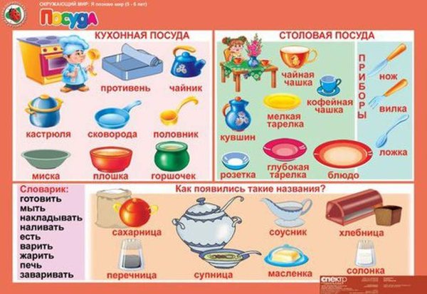 Части посуды для дошкольников