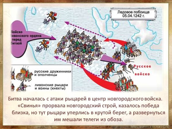 Ледовое побоище кратко схема