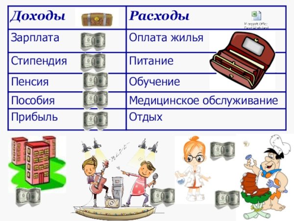 Расходы семьи для детей
