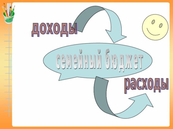 Семейный бюджет 3 класс окружающий мир конспект урока
