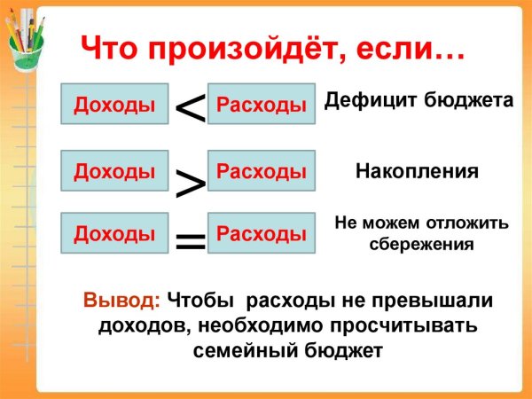 Доходы семьи и расходы семьи и семейный бюджет 3 класс