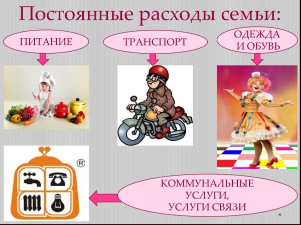 Семейный бюджет для дошкольников