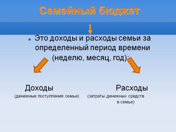 Семейный бюджетбюджет