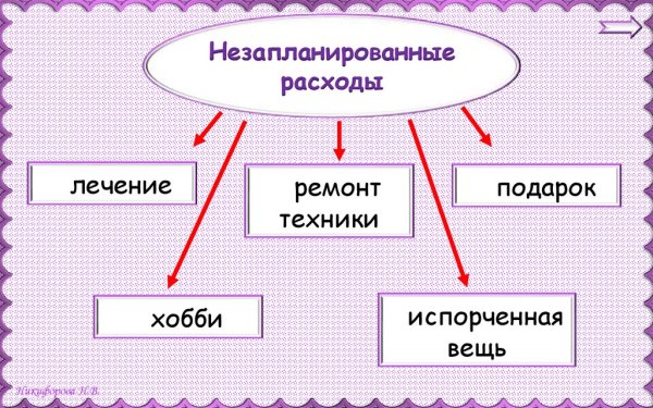 Незапланированные доходы семьи