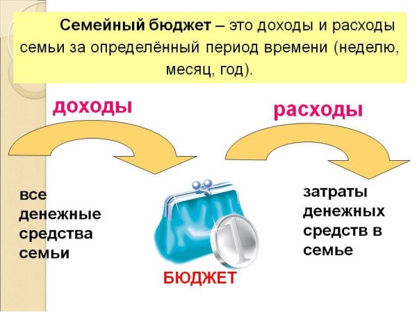 Семейный бюджет доходы и расходы семьи