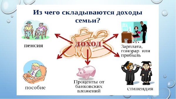 Семейный бюджет для детей