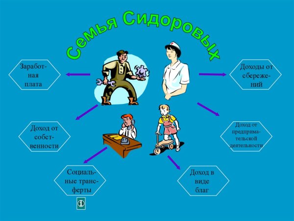 Воображаемый бюджет семьи