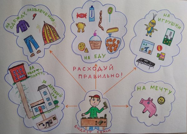 Рисунок на тему семейный бюджет