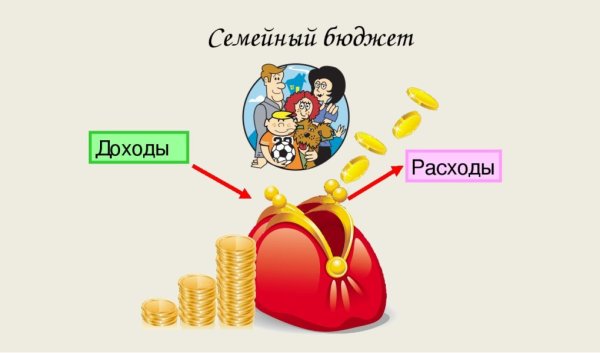 Семейный бюджет доходы и расходы