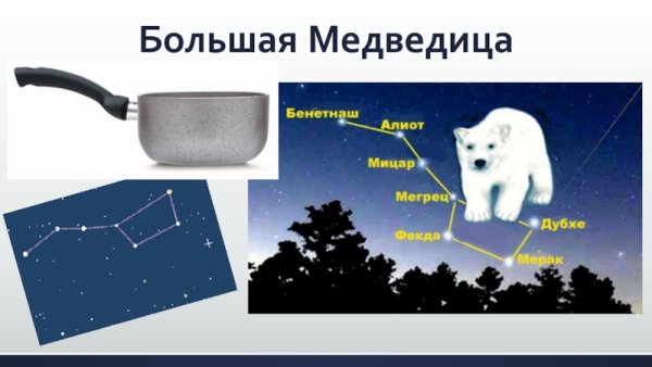 Проект ковш большой медведицы
