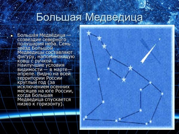 Созвездие большая Медведица для детей