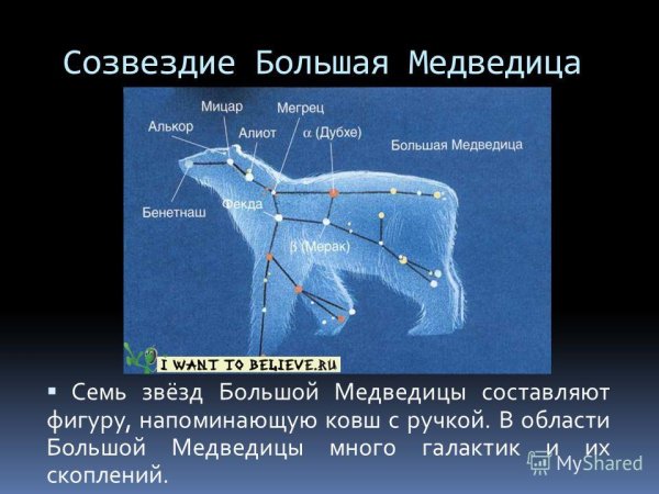 Легенда о созвездии большая Медведица