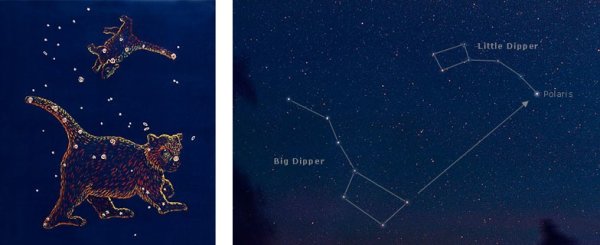 Модель созвездия большая и малая Медведица