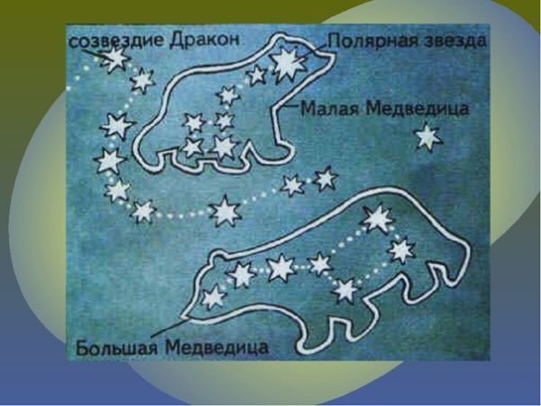 Поделка Созвездие