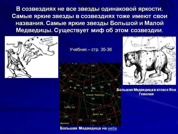 Малая Медведица Созвездие яркость звезд