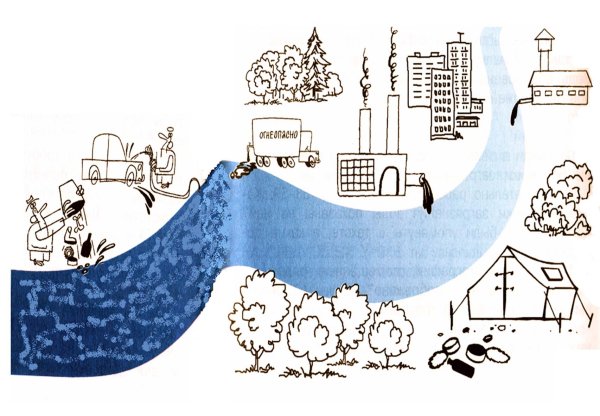 Источники загрязнения воды рисунок