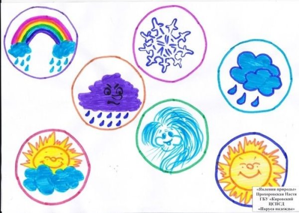 Рисование явлений природы