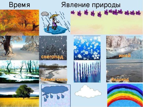 Погодные явления для детей