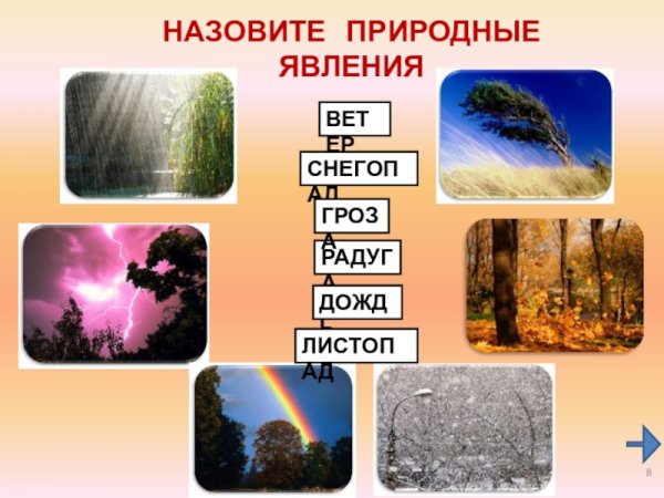 Явления природы названия
