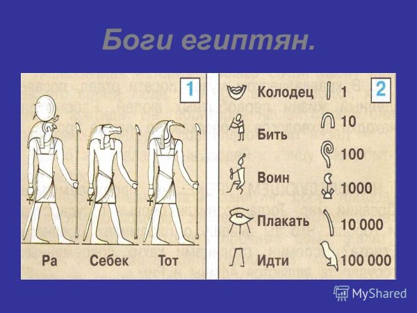 Презентация по теме древний египет