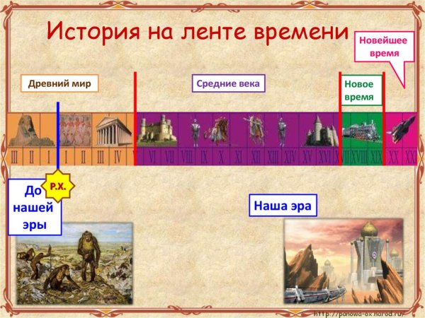 Презентация по теме древний египет
