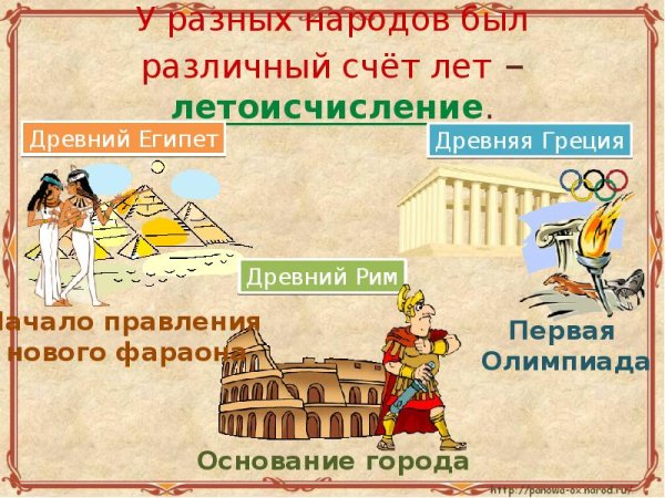 Презентация по теме древний египет