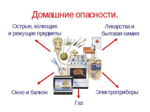 Знаки домашней опасности