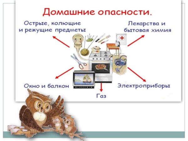 Домашние опасности