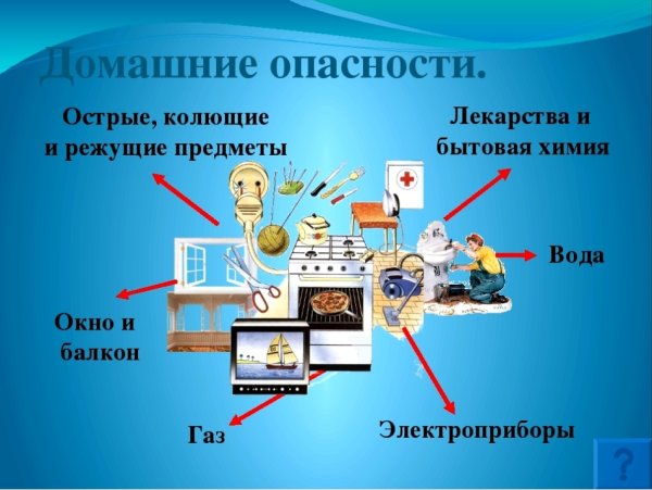 Домашние опасности 2 класс презентация