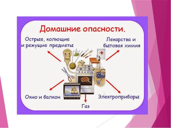 Домашние опасности