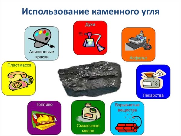 Предметы из каменного угля