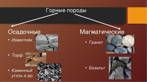 Три вида горных пород