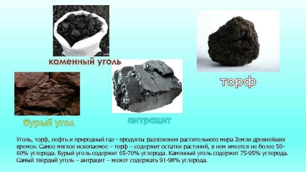 Торф каменный уголь антрацит