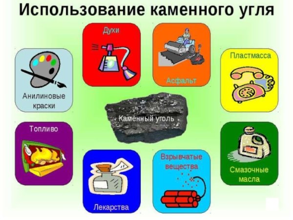 Предметы из полезных ископаемых
