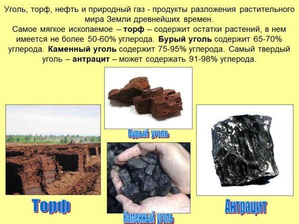 Уголь торф