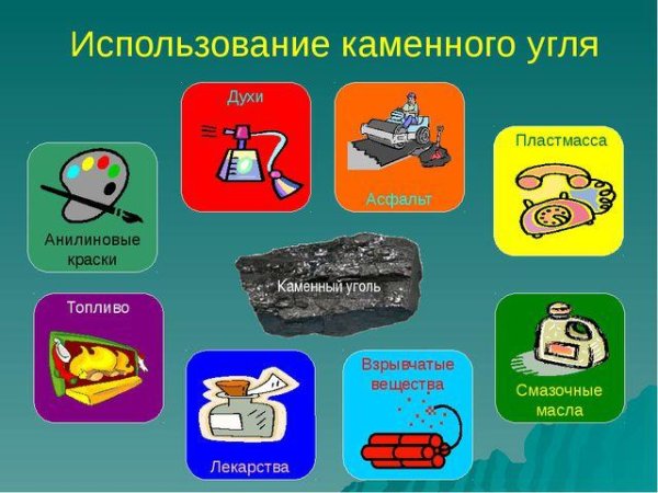 Каменный уголь в жизни человека