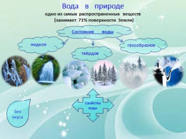 Свойства воды в природе