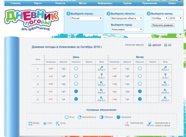 Календарь наблюдений за погодой для школьников