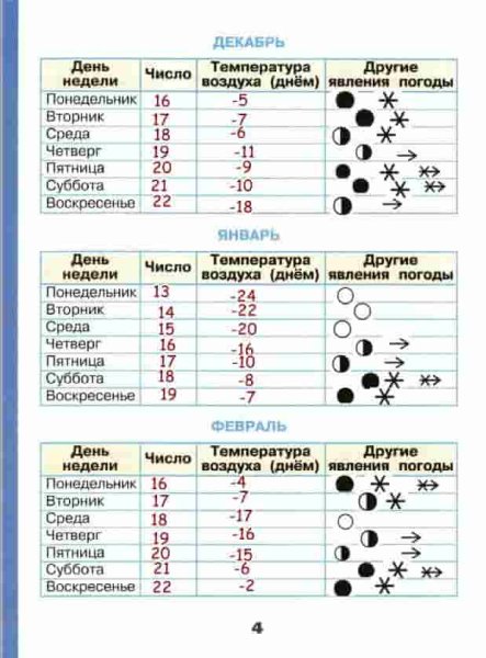 Дневник наблюдения за погодой 2 класс окружающий мир