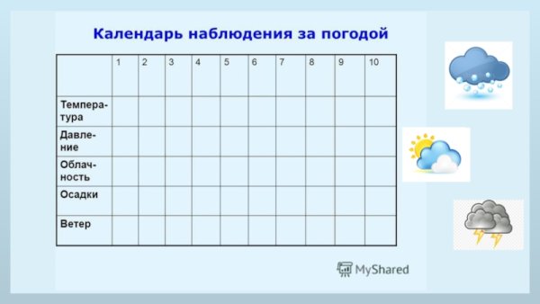 Таблица наблюдения за погодой для школьников